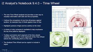 What's New - i2 Analyst's Notebook 9.4.0 - Time Wheel