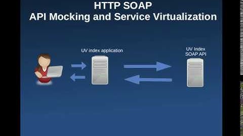 How to do SOAP API mocking and service virtualization