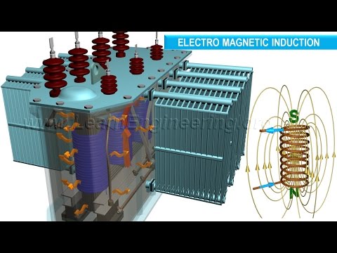 Video: Kas Ir Transformators Un Kā Tas Izskatās