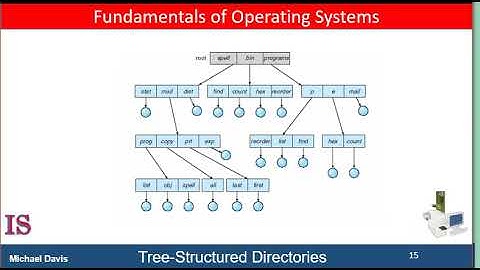 M6U13L4 Directory Structure