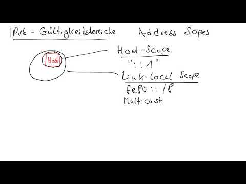 IPv6-Gültigkeitsbereiche
