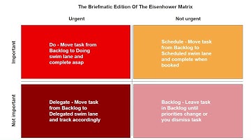 How to use the Eisenhower method to get more of your important work done