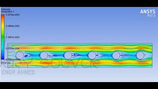 Cross Flow Heat Exchanger | ANSYS