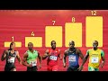 EVERY SUB 9.80 second 100m SPRINT IN HISTORY!