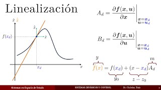 Linearization Using Taylor Series | State Space