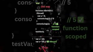 JavaScript Interview Question 🤯 | var vs let vs const