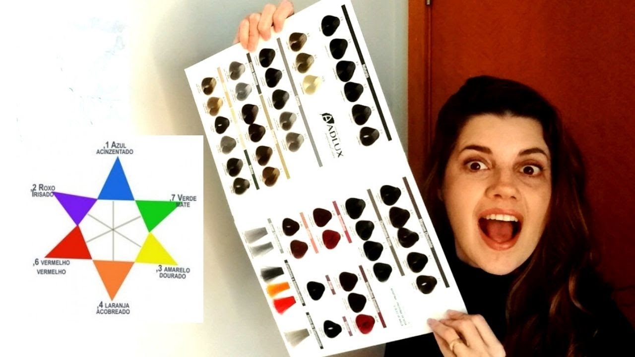 🌟 Colorimetria entenda a (Estrela de Oswald) por DRICA PIRES ...