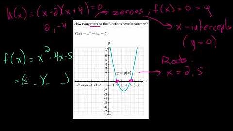 Compare Quadratic Functions