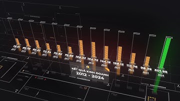 Video Tổng kết cuối năm công ty Cổ Phần Dịch Vụ Logistics Dầu Khí Việt Nam  ● PSL Vietnam Lookback