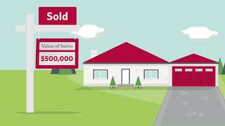 CIBC Home Power Plan