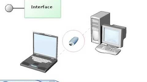 .NET Framework 2.0 - Working with Interfaces