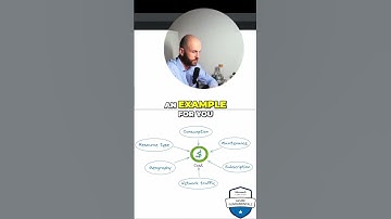 Azure Optimizing Data Transfer and Subscription Configuration