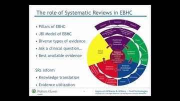 The Role of Systematic Reviews in Evidence-Based Healthcare