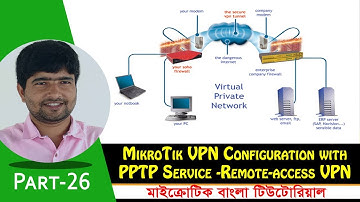 MikroTik VPN Configuration with Remote Access PPTP | Part-26