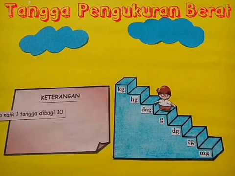 Tugas Workshop Matematika Kelas IV SD (Pengukuran) - YouTube