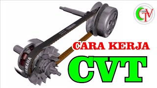 Cara kerja CVT Motor (animasi)