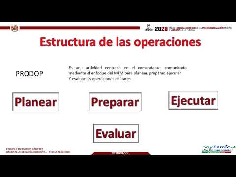 Video: ¿Cuáles son los seis principios de las operaciones terrestres unificadas?