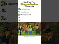 Ranking Top Simpsons Random Moments #reels #thesimpsons #bartsimpson #tiktok #reels #mog #ranking