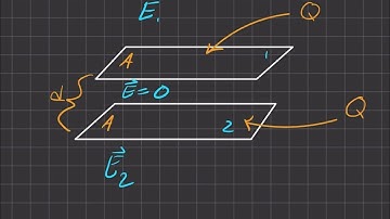 Griffiths Electrodynamics | Problem 2.41