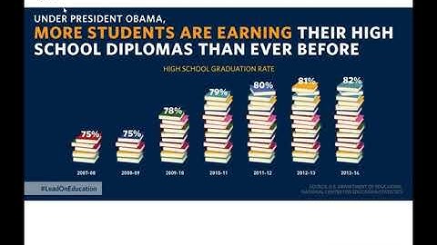 Misuses Of Statistics