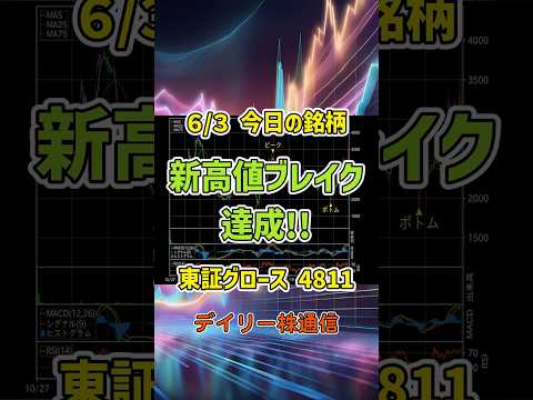 6月3日 今日の新高値ブレイク達成銘柄 ドリーム・アーツ 東証グロース 4811 個別株 上昇銘柄チャート