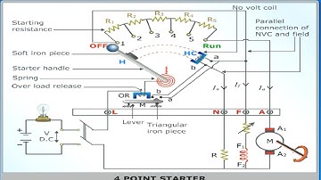 4 point starter with highly animated explanation