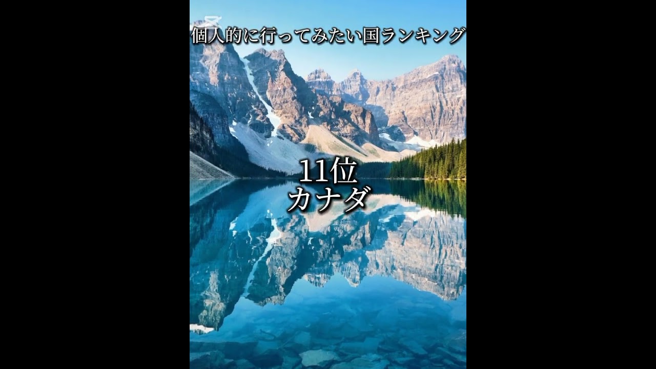 個人的に行ってみたい国ランキング TOP20 #地理系 #地理 #世界 #ランキング