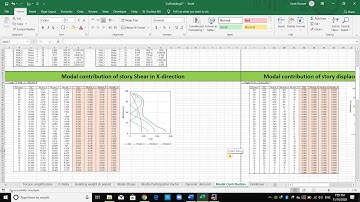 How to obtain the modal contribution of Seismic Responses in ETABS software (Lec21)