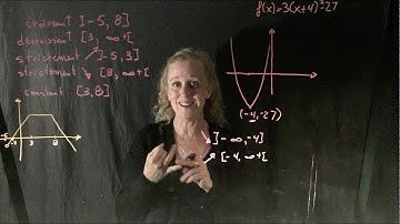 Croissance d’une fonction, maximum et minimum ( 3 de 3 vidéos )