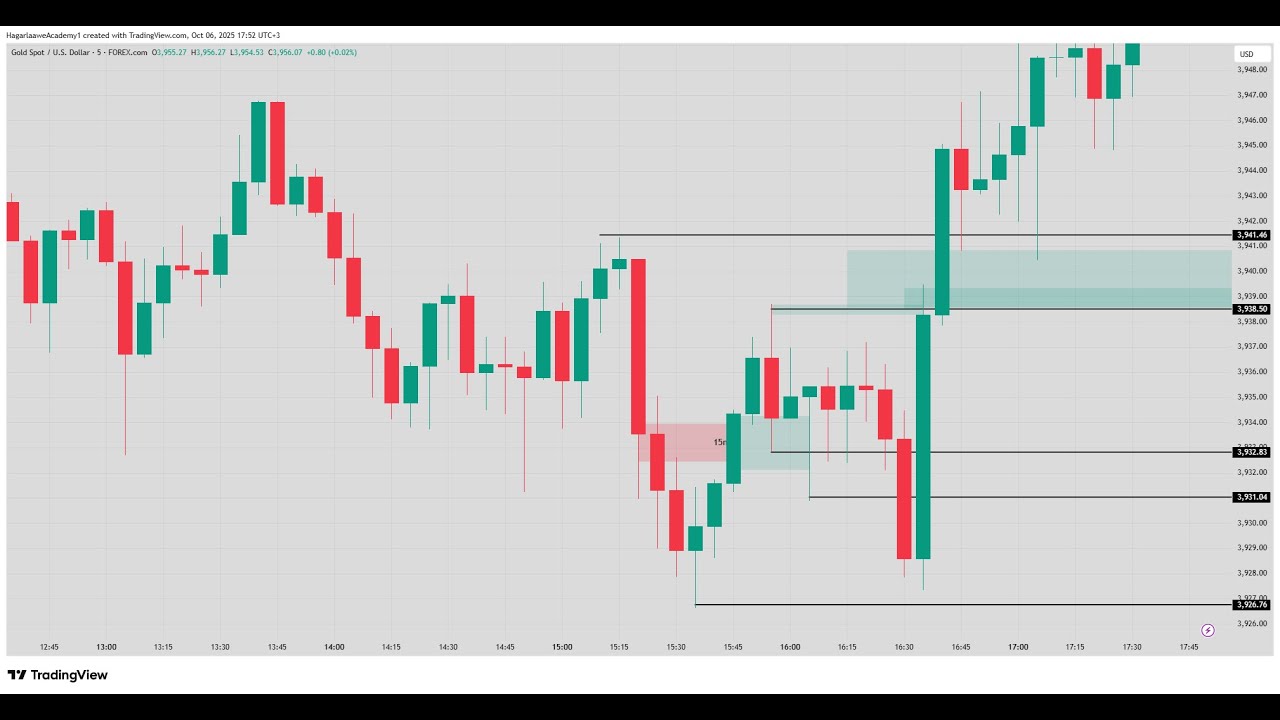 TOOS: Forex Somali Trading NY-Session 6th, Oct, 2025, Monday