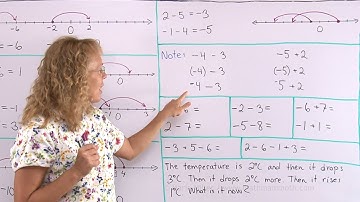 Add and subtract integers practice - thinking of number line jumps