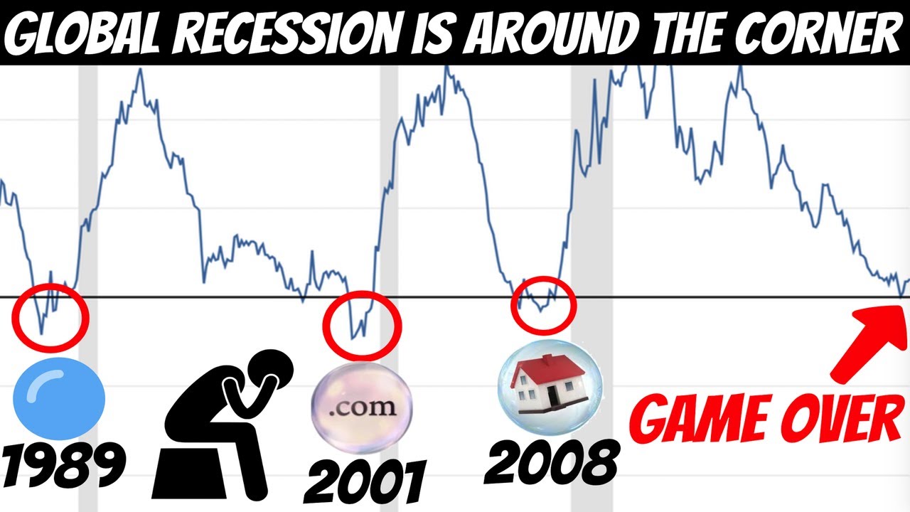 Two The Most Important Indicators Signaling Stock Market Crash 2020 Recession Youtube