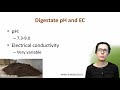 D01 Properties of digestates from anaerobic digestion: Nutrient and chemical characteristics