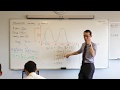 Trigonometric Functions and Graphing Concepts