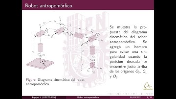 Seguimiento de trayectoria con robot antropomórfico en MATLAB (6GDL robot)