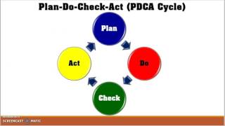 Project Management and Critical Success Factors