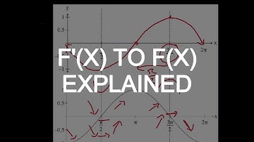 Year 12 Math Methods: Sketching f(x) from f