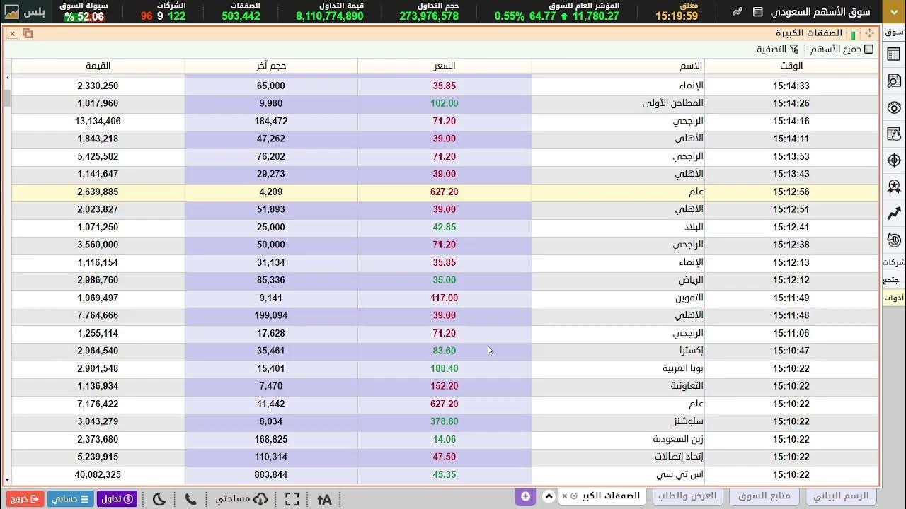 تحليل سهم اس تي سي مع تقرير الاثنين 17 يونيو 2023 - YouTube