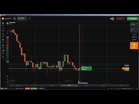 Iq Option Chart