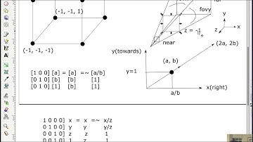 Computer Graphics Module 17: Perspective Projection Matrices
