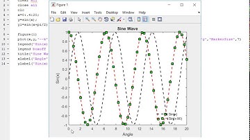 Matlab All Basics of a Figure