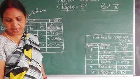 Class-5 Computer Chapter-5 Part-5 By Madhu Srivastava