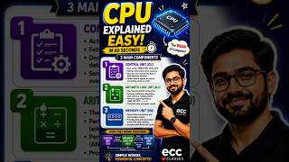 CPU Components and Their Functions Explained Easily