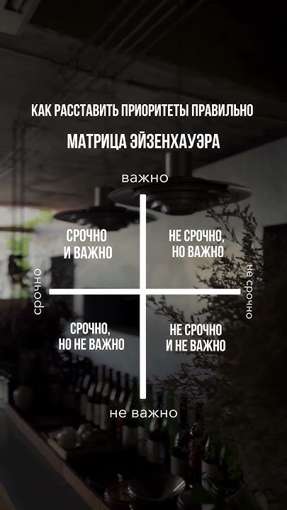 Как правильно расставлять приоритеты - YouTube