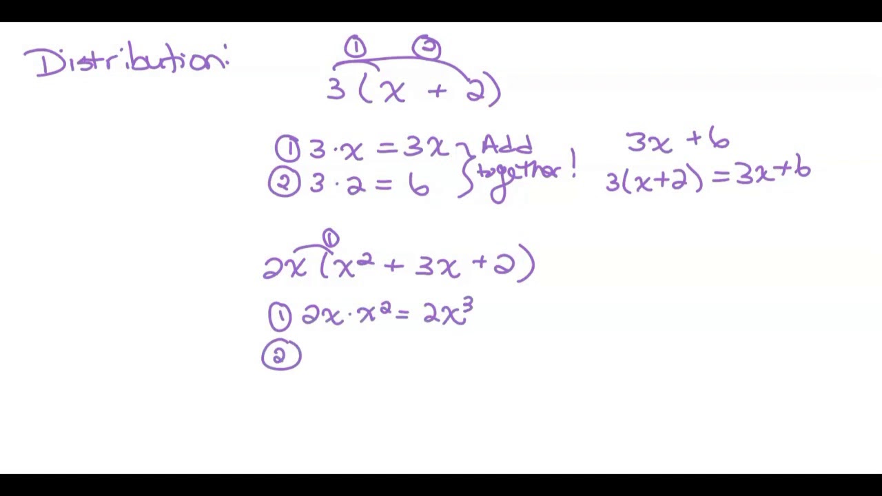 Distribution - Math Bytes - YouTube