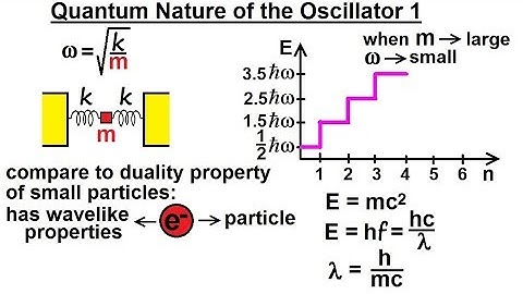 Physics - Ch 66 Ch 4 Quantum Mechanics: Schrodinger Eqn (45 of 92) Quantum Nature of Oscillator 1