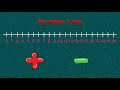Understanding Number Line Operations