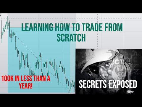 How I would Learn Forex Trading FAST (if I could start over)