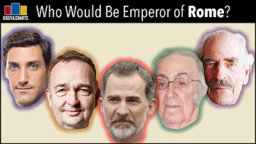 Who has given the title of imperator to Caesar?