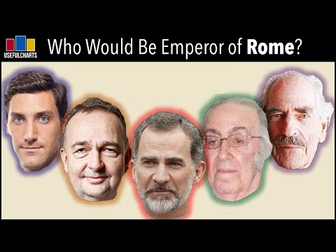 Who has the best claim to the title of Roman Emperor?